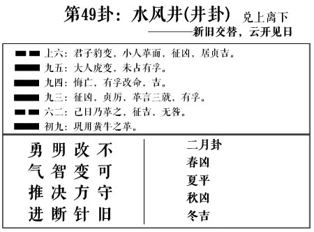 周易第49卦 泽火革 革卦 求恋爱姻缘 婚姻感情 工作事业运势 奇缘阁算命网