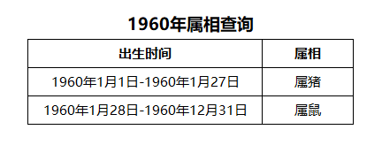 1960年属什么生肖 1960年属相分析 奇缘阁算命网