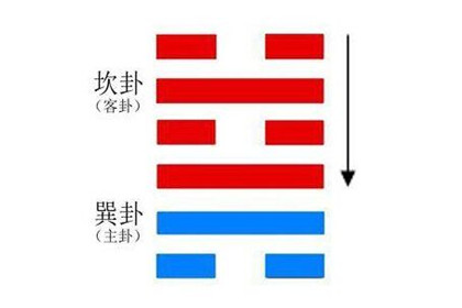 水风井卦姻缘详解这段姻缘最后能成吗