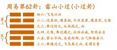 周易第62卦:雷山小过(小过卦)震上艮下
